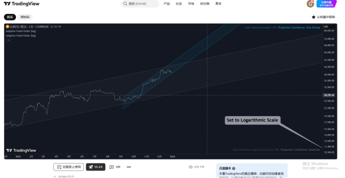 图片[2]|TradingView超10K star的趋势指标神器--源码下载