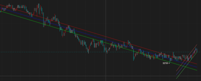 TradingView超10K star的趋势指标神器--源码下载|魔方商学院