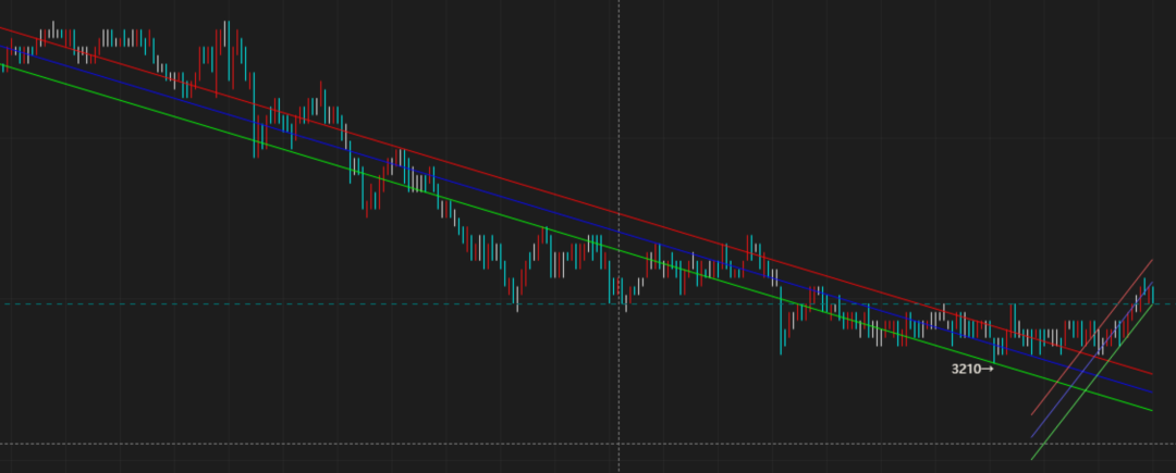 TradingView超10K star的趋势指标神器--源码下载