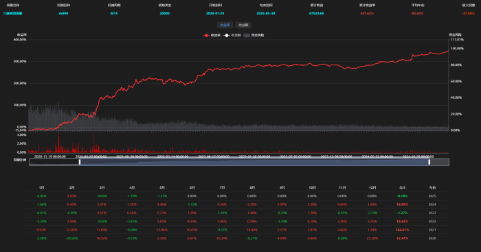 网红指标六脉神剑测评，是否能盈利？--源码下载|魔方商学院