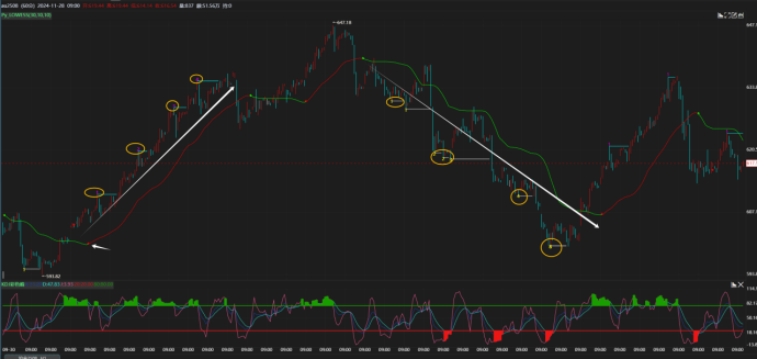 在tradingview非常火的LOWESS指标，局部加权散点图平滑--源码下载