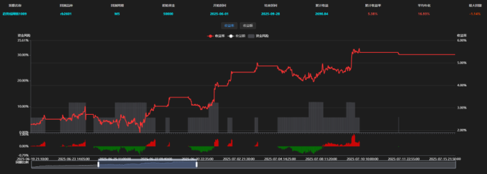 动态智能网格升级版，新增 “止盈清盘” 功能更安全|魔方商学院