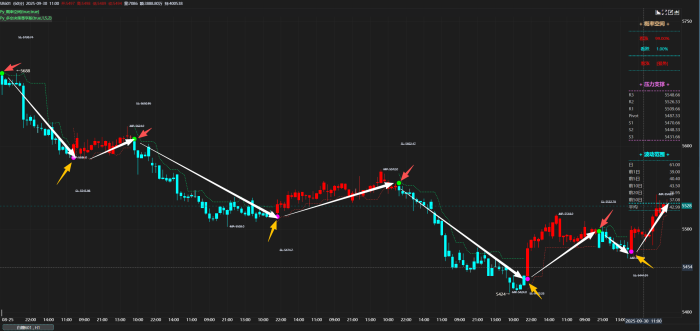 多空决策+概率空间，用算法把交易信号做到极致|魔方商学院