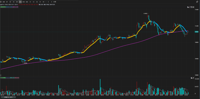 短线交易神器！龙影趋势线指标|魔方商学院