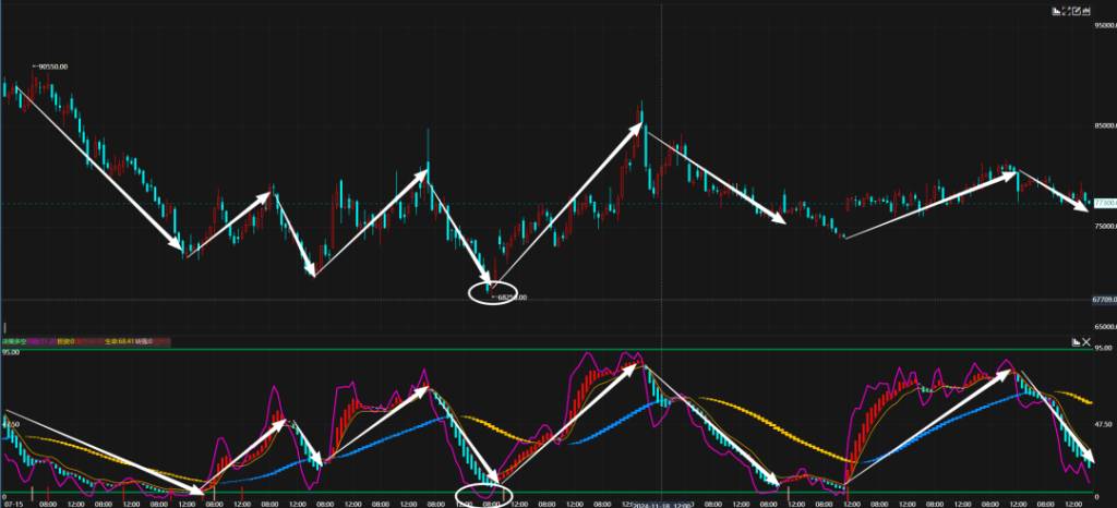 图片[4]|决策多空指标分享，基于均线系统&短期趋势&动量角度多维度共振计算