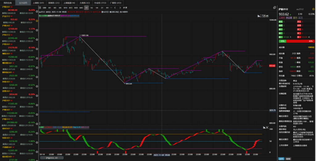 免费开源的多空红绿灯指标，非常好用|指标策略专区论坛|魔方商学院|魔方商学院