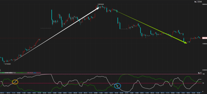 多空动能强弱指标，多空势能直观表现|魔方商学院