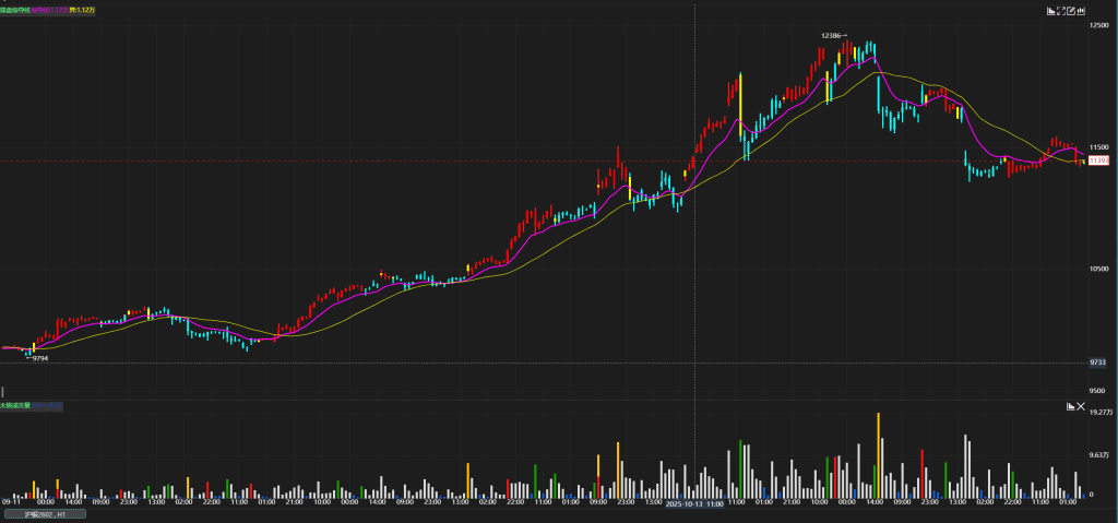 图片[2]|波段趋势分析指标，操盘指导线