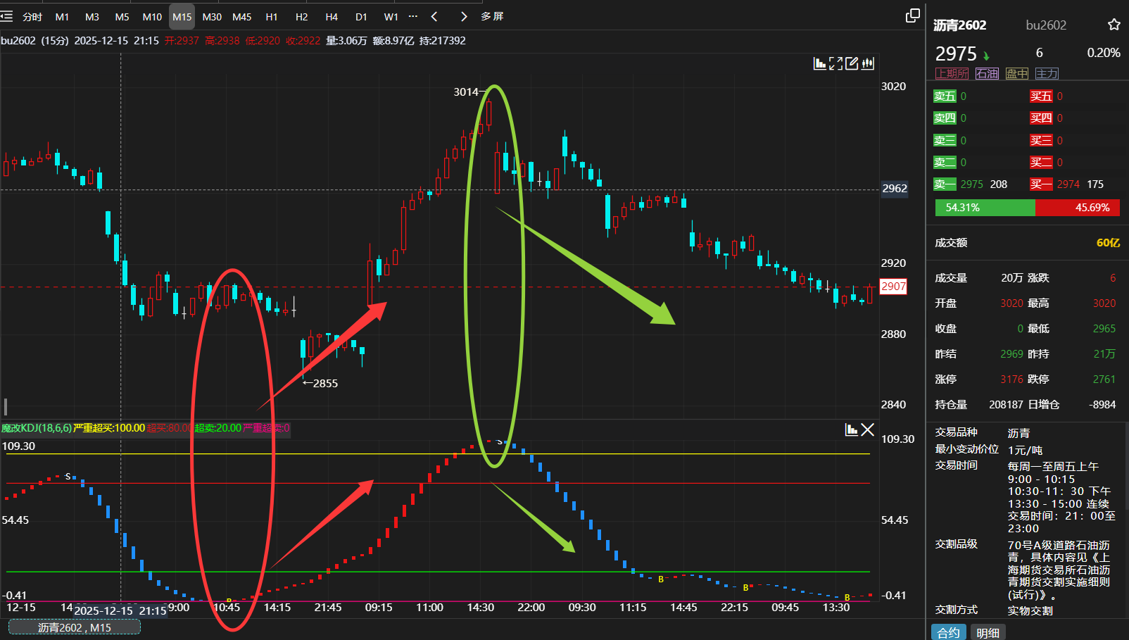 魔改KDJ，挺好用|魔方商学院