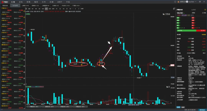 神奇九转指标魔改案例，适合波段高抛低吸，免费分享|魔方商学院