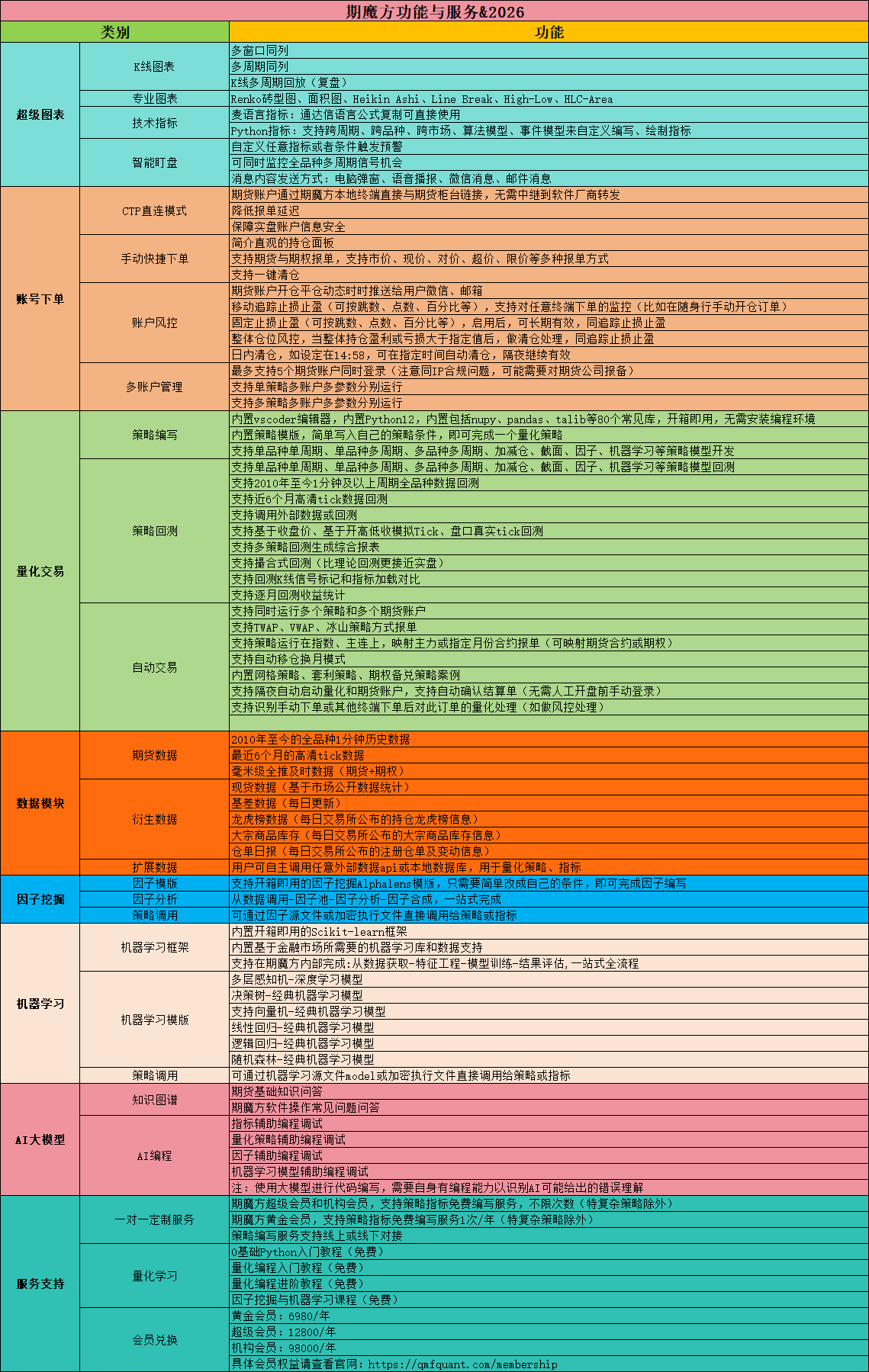 新增服务想了解一下|魔方商学院