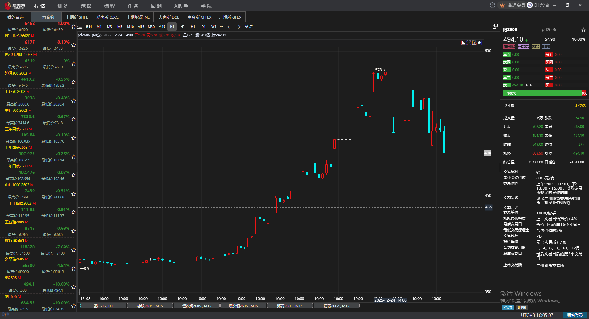 什么原因造成钯金跌停|魔方商学院