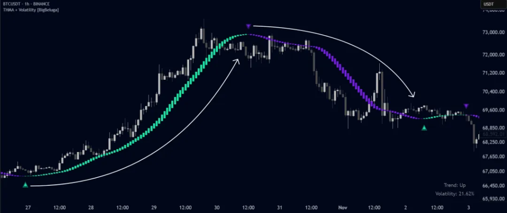 图片[4]|在Tradingview非常火的技术指标Triangular Hul，会员免费领！--支持国内期货