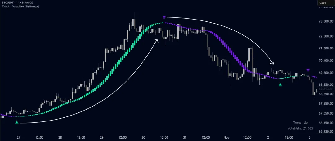 在Tradingview非常火的技术指标Triangular Hul，会员免费领！--支持国内期货
