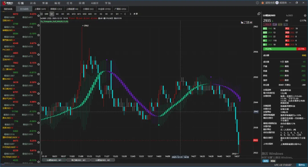 图片[7]|在Tradingview非常火的技术指标Triangular Hul，会员免费领！--支持国内期货