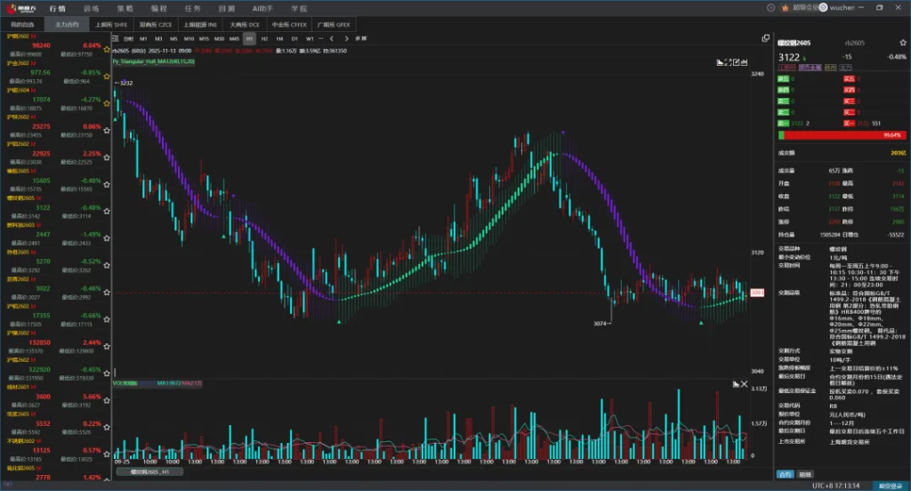 图片[8]|在Tradingview非常火的技术指标Triangular Hul，会员免费领！--支持国内期货