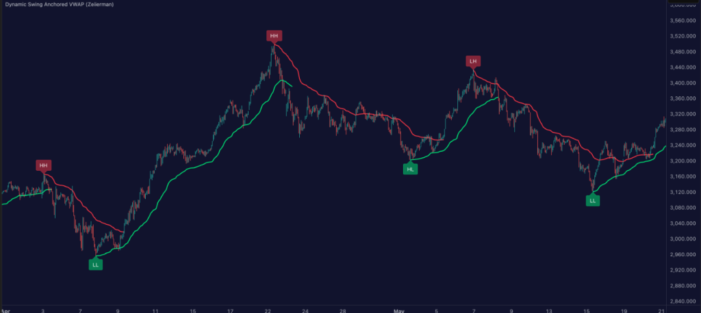 图片[1]|魔改VWAP指标，一眼识多空，Python源码分享