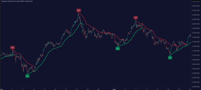 魔改VWAP指标,一眼识多空,Python源码分享|魔方商学院