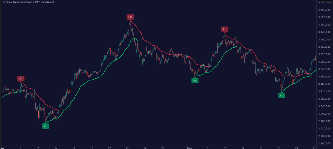 魔改VWAP指标,一眼识多空,Python源码分享