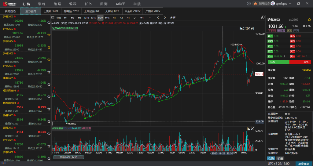 图片[2]|魔改VWAP指标，一眼识多空，Python源码分享