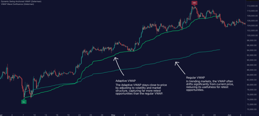 图片[3]|魔改VWAP指标，一眼识多空，Python源码分享