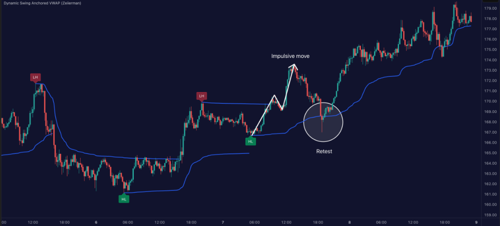 图片[4]|魔改VWAP指标，一眼识多空，Python源码分享