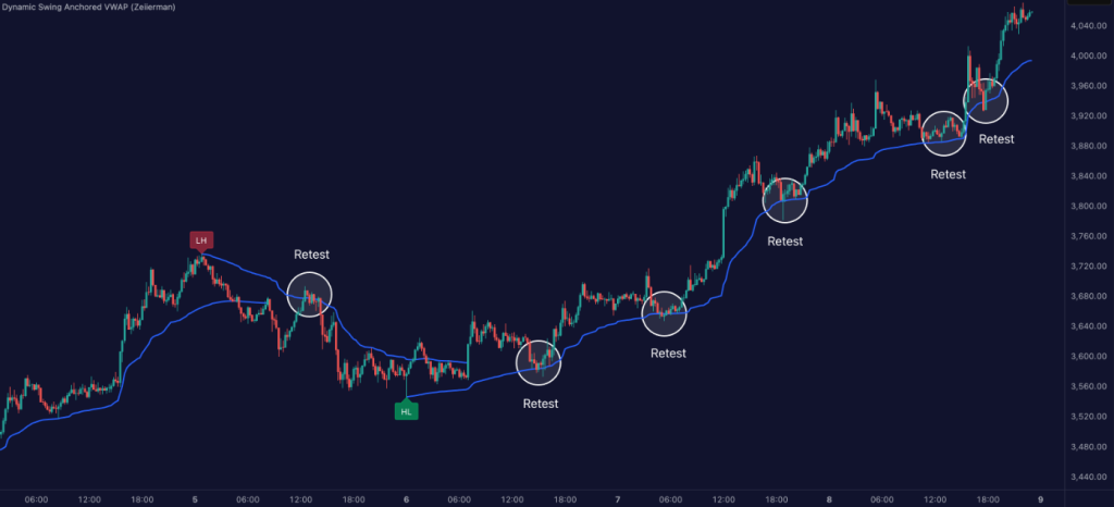 图片[5]|魔改VWAP指标，一眼识多空，Python源码分享