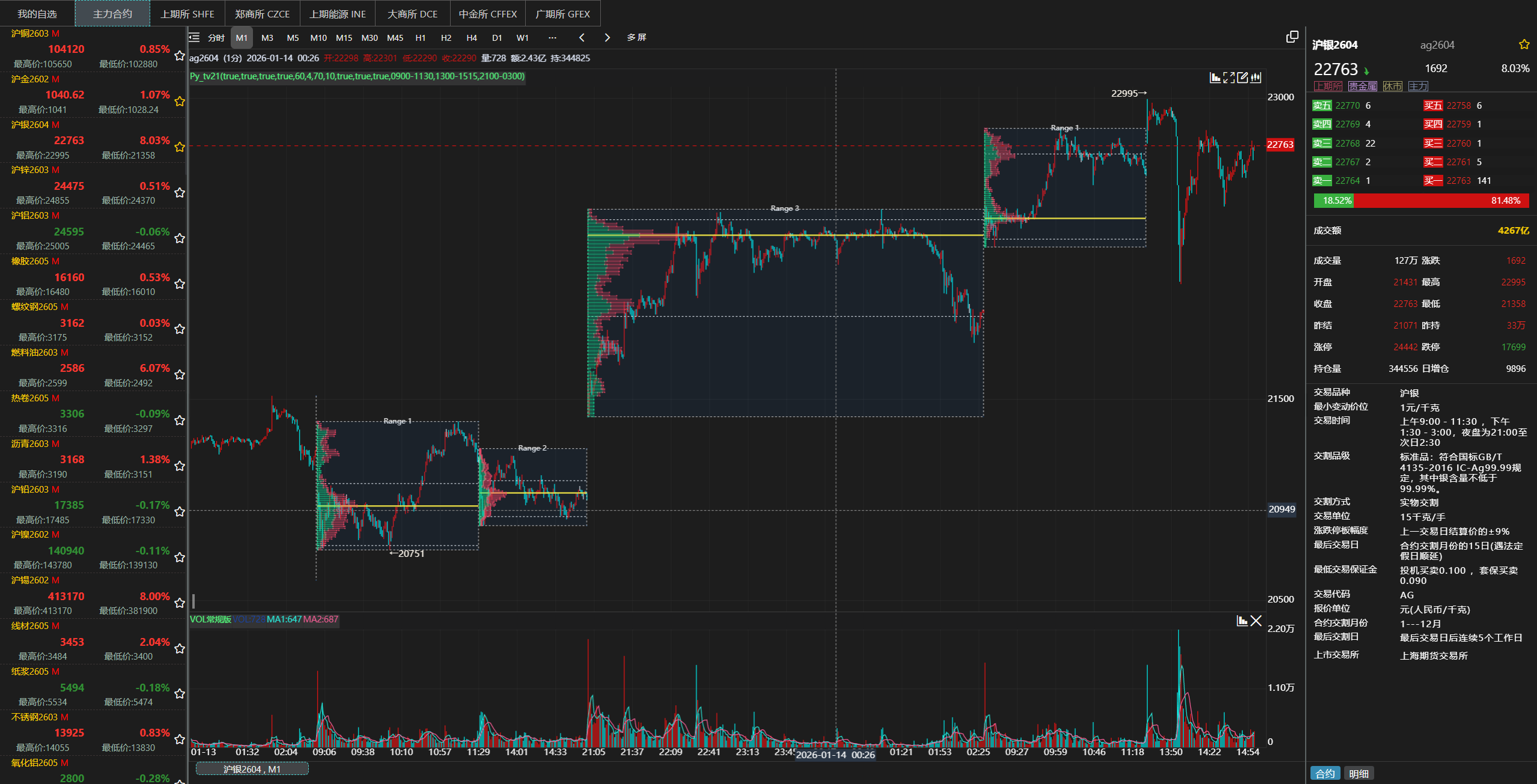 一款对日内交易非常友好的辅助神器--Kioseff指标