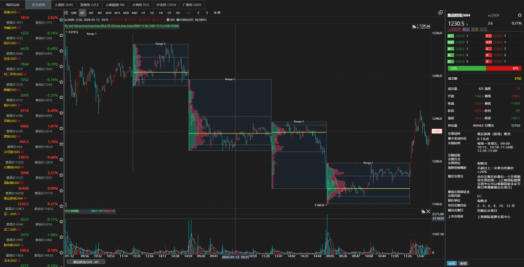 图片[2]|一款对日内交易非常友好的辅助神器--Kioseff指标