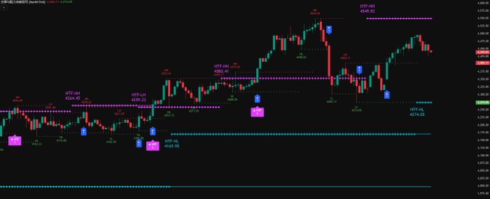 支撑与阻力（S/R）突破识别交易指标（MarkitTick），Python案例分享|魔方商学院