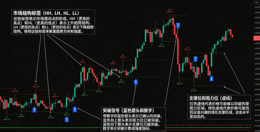 图片[2]|支撑与阻力（S/R）突破识别交易指标（MarkitTick），Python案例分享