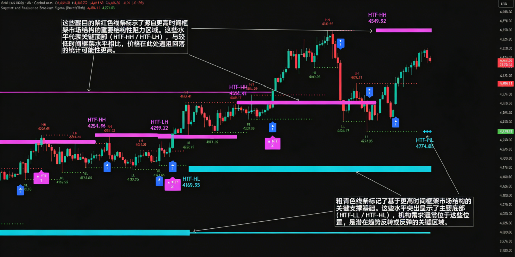 图片[3]|支撑与阻力（S/R）突破识别交易指标（MarkitTick），Python案例分享