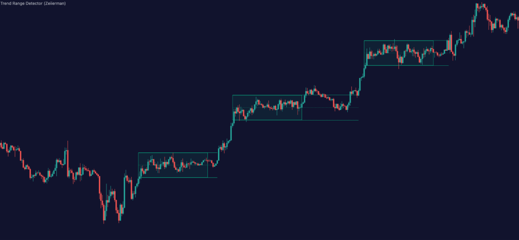 图片[2]|一款识别震荡区间的指标神器，Zeiierman，源码分享
