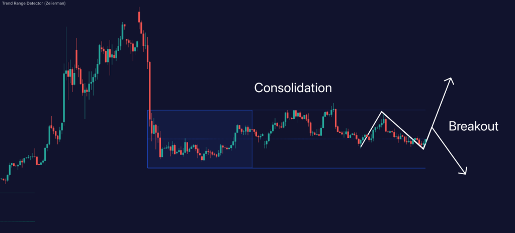 图片[4]|一款识别震荡区间的指标神器，Zeiierman，源码分享