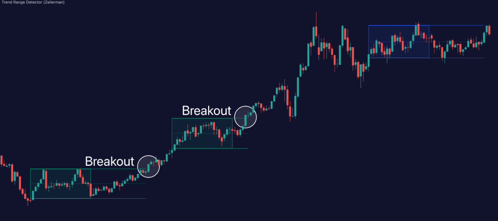 图片[5]|一款识别震荡区间的指标神器，Zeiierman，源码分享