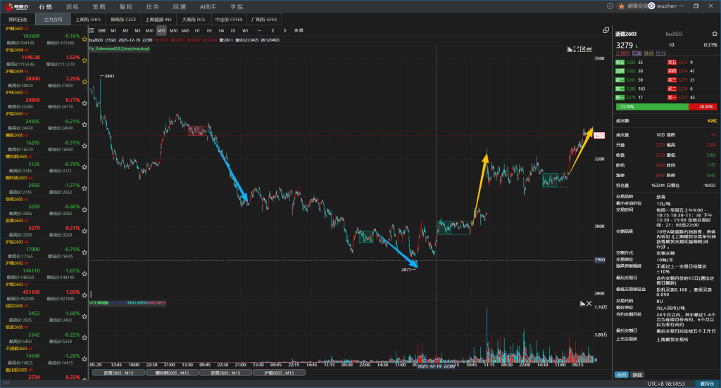 图片[6]|一款识别震荡区间的指标神器，Zeiierman，源码分享