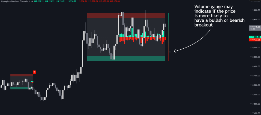 图片[4]|智能资金突破渠道 ，AlgoAlpha指标案例