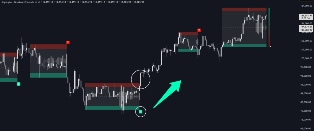 图片[5]|智能资金突破渠道 ，AlgoAlpha指标案例