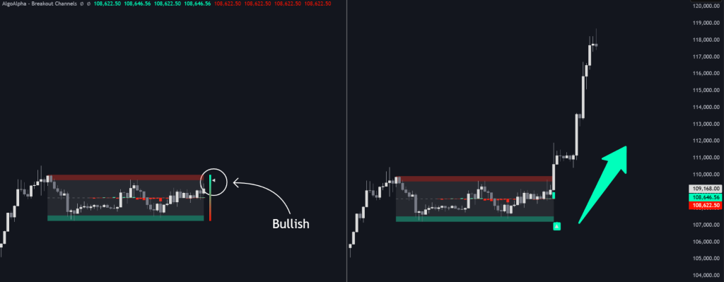 图片[6]|智能资金突破渠道 ，AlgoAlpha指标案例