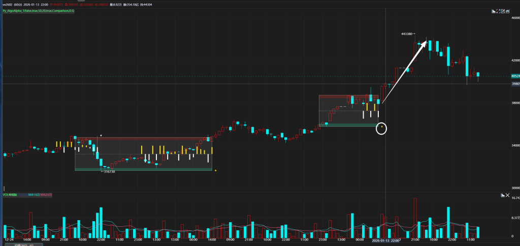图片[7]|智能资金突破渠道 ，AlgoAlpha指标案例